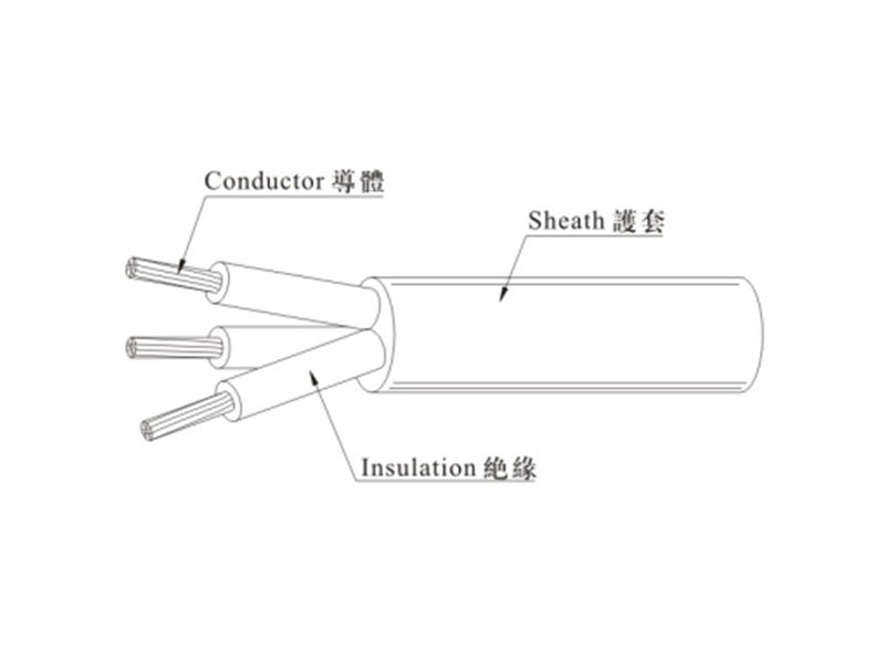 China Rubber sheathed cord YZW